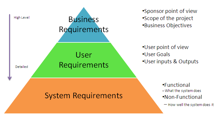 Functional requirement là gì AGILEAN Solutions